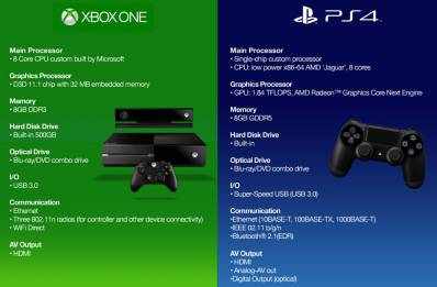 which-is-better-xbox-one-or-ps4-specs-graphics-prices
