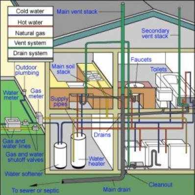 storage-water-heater-buying-guide