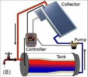 Solar Powered Water Heater System